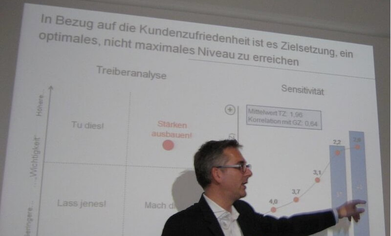 Kundenzufriedenheit in der Krise?